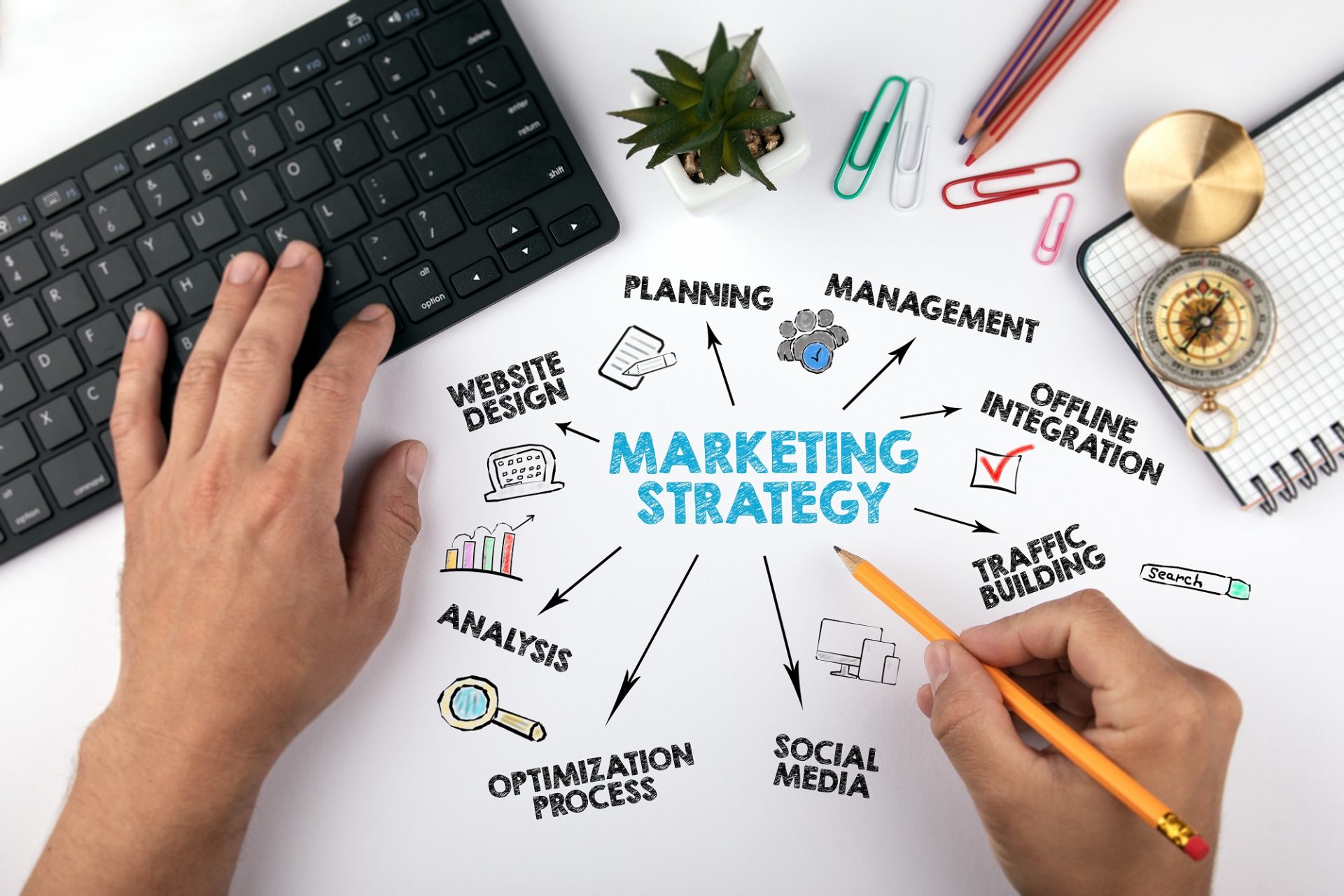 Entreprise marketing Strasbourg