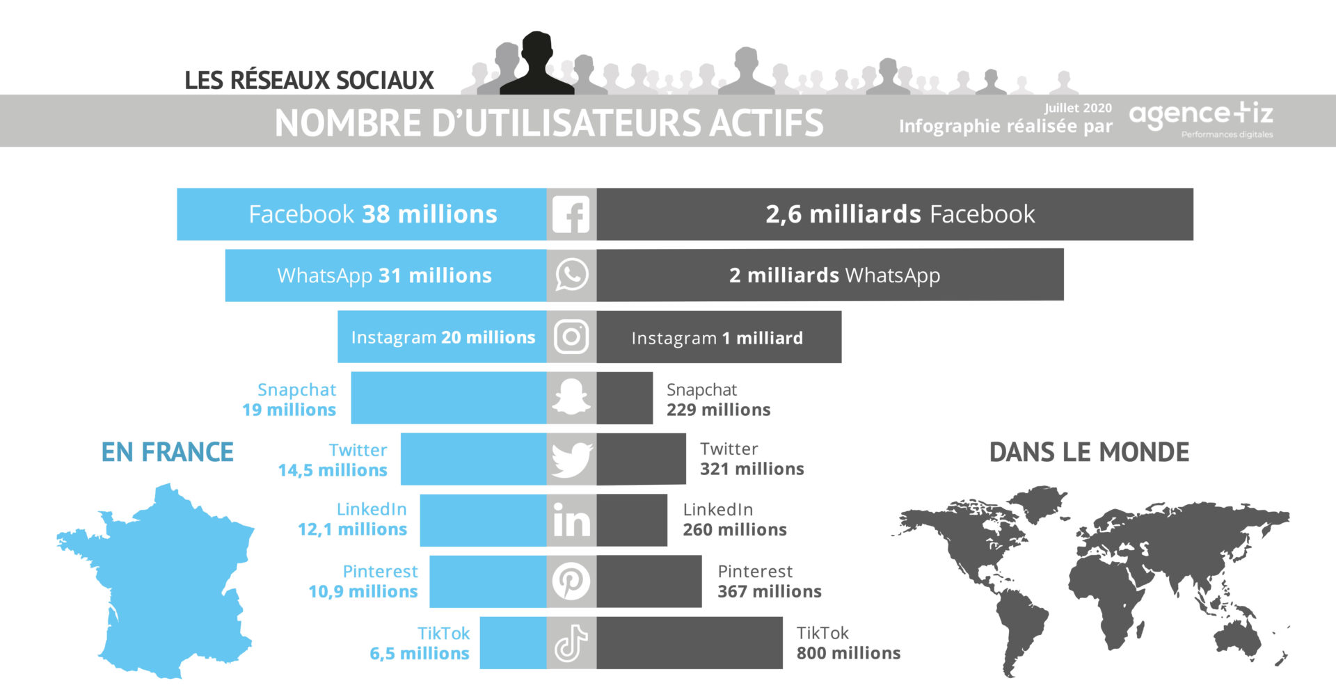 Classement des réseaux sociaux en France et dans le monde en 2020 Classement des réseaux sociaux en France et dans le monde en 2020