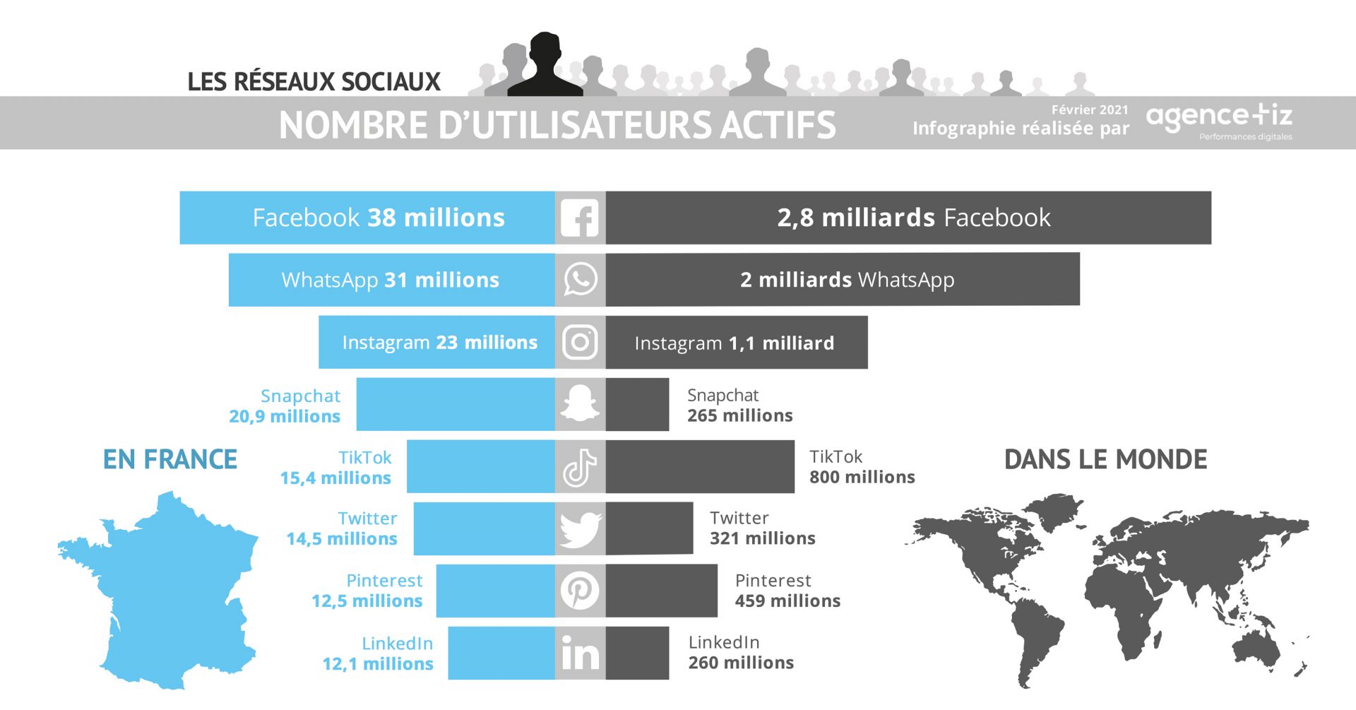 Classement des réseaux sociaux en France et dans le monde en 2020 Classement des réseaux sociaux en France et dans le monde en 2021