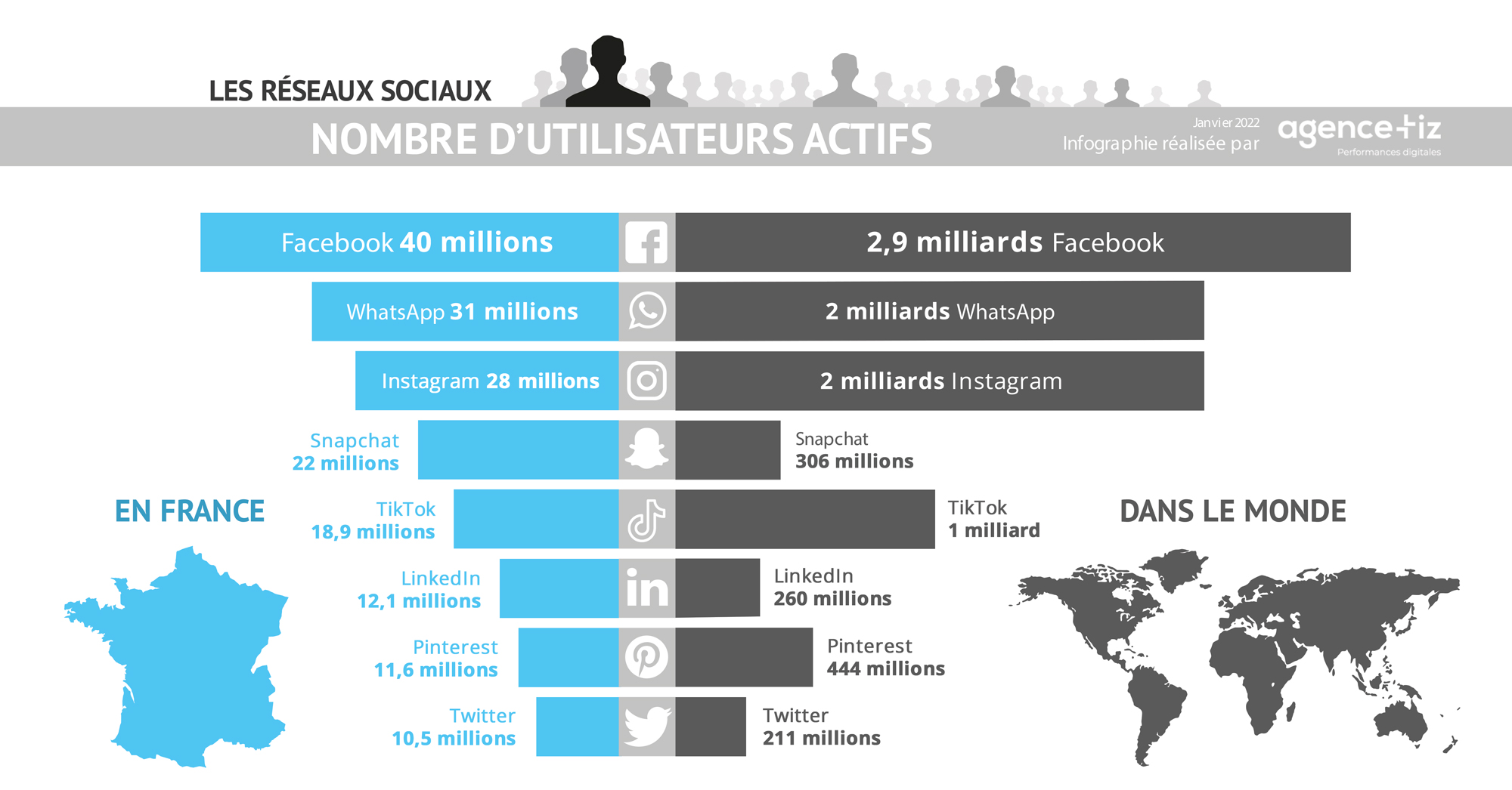 Classement des réseaux sociaux en France et dans le monde en 2022