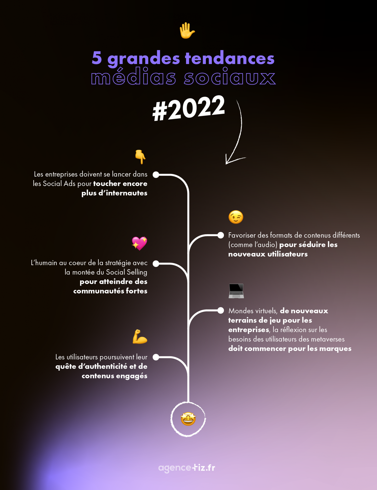 5 grandes tendances social média 2022