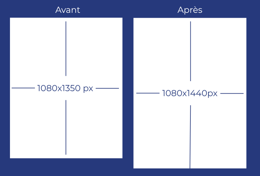 nouveau format instagram1080x1440 px 